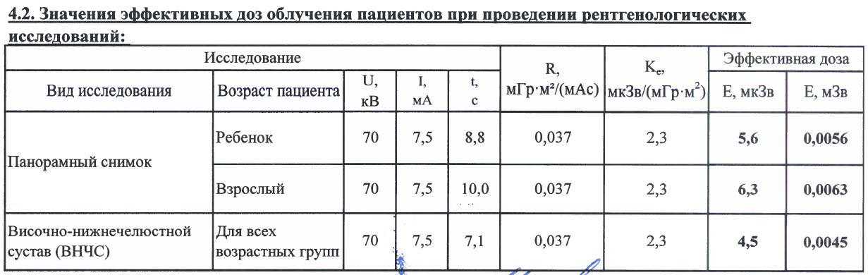 Значение эффективных доз рентгена CS2100