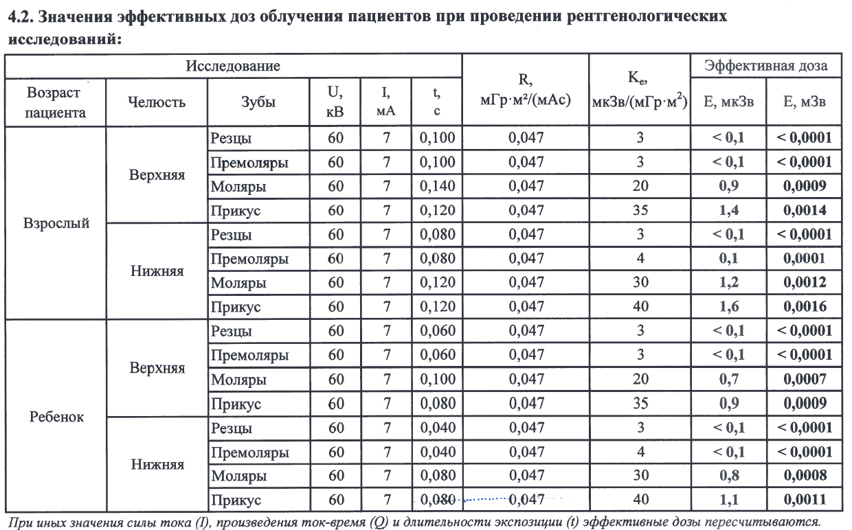 Значение эффективных доз рентгена CS2100
